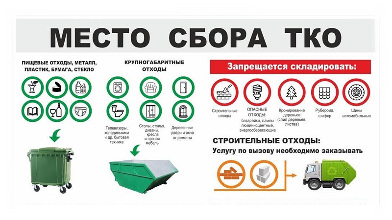 Прокуратурой Дновского района проведена проверка по вывозу ТКО и крупногабаритного мусора с контейнерных площадок города.