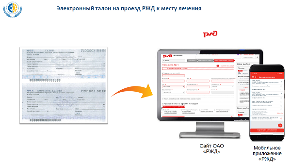 Отделение СФР по Псковской области выдало жителям региона 2 тысячи электронных проездных талонов до места лечения и обратно в 2023 году.